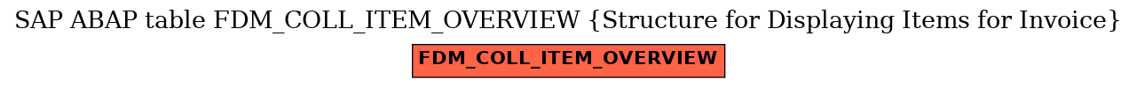 E-R Diagram for table FDM_COLL_ITEM_OVERVIEW (Structure for Displaying Items for Invoice)