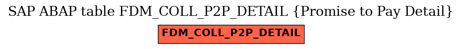 E-R Diagram for table FDM_COLL_P2P_DETAIL (Promise to Pay Detail)