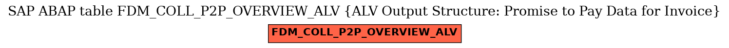 E-R Diagram for table FDM_COLL_P2P_OVERVIEW_ALV (ALV Output Structure: Promise to Pay Data for Invoice)