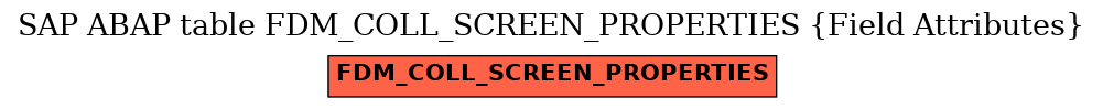 E-R Diagram for table FDM_COLL_SCREEN_PROPERTIES (Field Attributes)