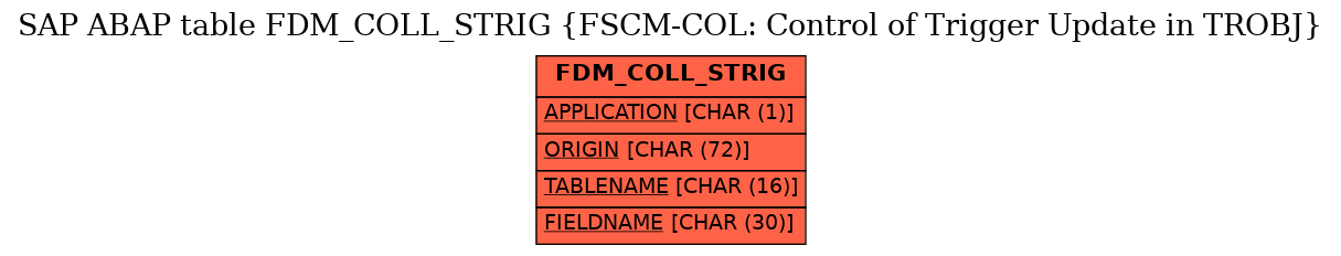 E-R Diagram for table FDM_COLL_STRIG (FSCM-COL: Control of Trigger Update in TROBJ)