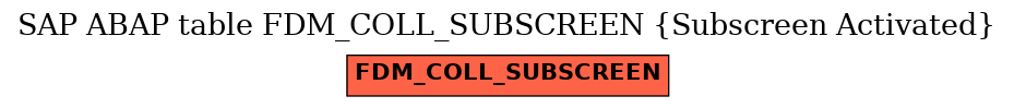 E-R Diagram for table FDM_COLL_SUBSCREEN (Subscreen Activated)