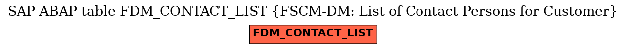 E-R Diagram for table FDM_CONTACT_LIST (FSCM-DM: List of Contact Persons for Customer)