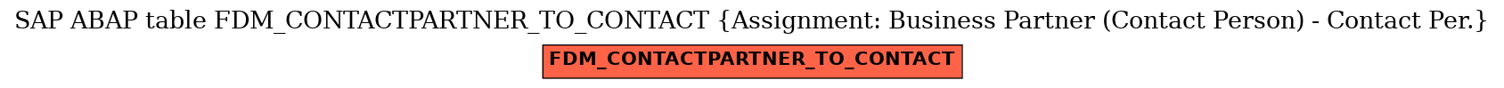 E-R Diagram for table FDM_CONTACTPARTNER_TO_CONTACT (Assignment: Business Partner (Contact Person) - Contact Per.)