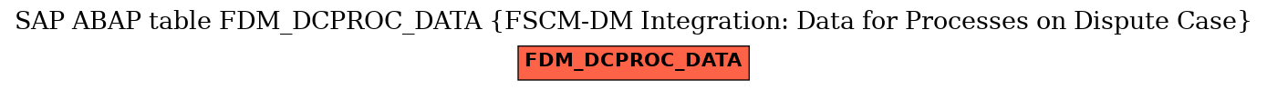 E-R Diagram for table FDM_DCPROC_DATA (FSCM-DM Integration: Data for Processes on Dispute Case)