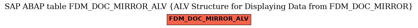 E-R Diagram for table FDM_DOC_MIRROR_ALV (ALV Structure for Displaying Data from FDM_DOC_MIRROR)