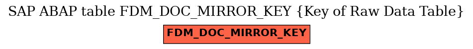 E-R Diagram for table FDM_DOC_MIRROR_KEY (Key of Raw Data Table)