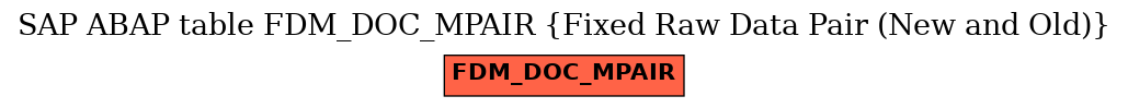 E-R Diagram for table FDM_DOC_MPAIR (Fixed Raw Data Pair (New and Old))