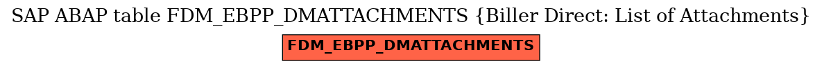 E-R Diagram for table FDM_EBPP_DMATTACHMENTS (Biller Direct: List of Attachments)