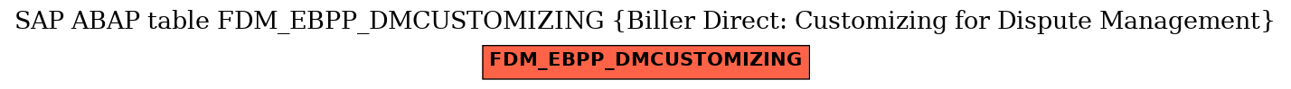 E-R Diagram for table FDM_EBPP_DMCUSTOMIZING (Biller Direct: Customizing for Dispute Management)