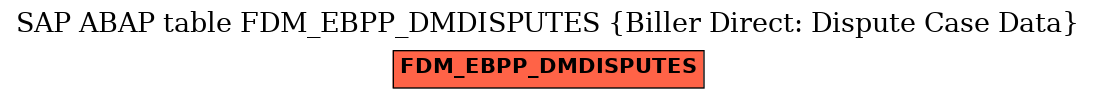 E-R Diagram for table FDM_EBPP_DMDISPUTES (Biller Direct: Dispute Case Data)
