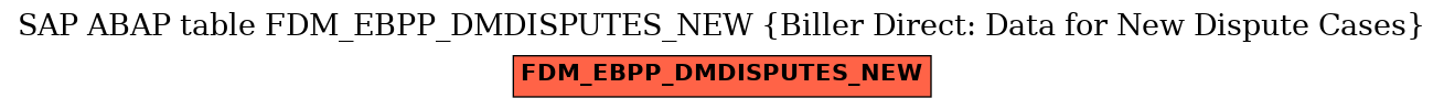 E-R Diagram for table FDM_EBPP_DMDISPUTES_NEW (Biller Direct: Data for New Dispute Cases)