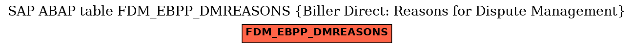 E-R Diagram for table FDM_EBPP_DMREASONS (Biller Direct: Reasons for Dispute Management)