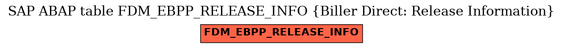 E-R Diagram for table FDM_EBPP_RELEASE_INFO (Biller Direct: Release Information)