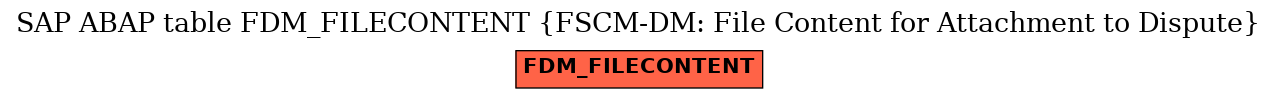 E-R Diagram for table FDM_FILECONTENT (FSCM-DM: File Content for Attachment to Dispute)