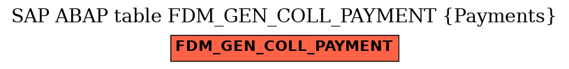 E-R Diagram for table FDM_GEN_COLL_PAYMENT (Payments)