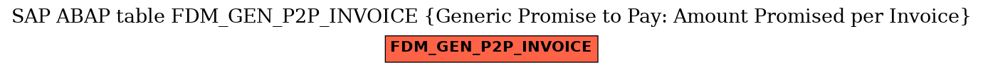 E-R Diagram for table FDM_GEN_P2P_INVOICE (Generic Promise to Pay: Amount Promised per Invoice)