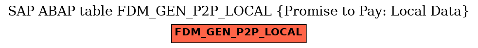 E-R Diagram for table FDM_GEN_P2P_LOCAL (Promise to Pay: Local Data)