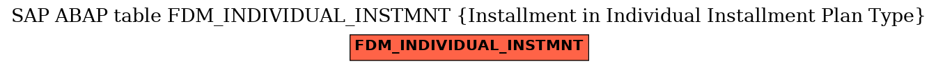 E-R Diagram for table FDM_INDIVIDUAL_INSTMNT (Installment in Individual Installment Plan Type)