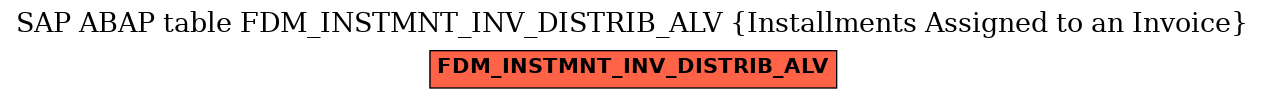 E-R Diagram for table FDM_INSTMNT_INV_DISTRIB_ALV (Installments Assigned to an Invoice)