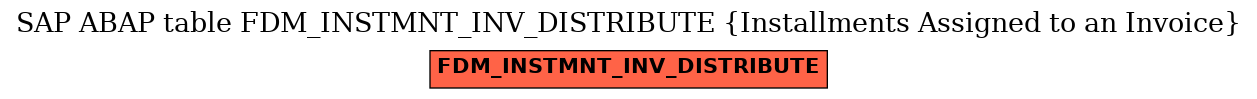 E-R Diagram for table FDM_INSTMNT_INV_DISTRIBUTE (Installments Assigned to an Invoice)