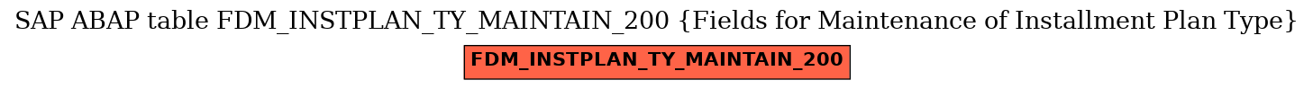 E-R Diagram for table FDM_INSTPLAN_TY_MAINTAIN_200 (Fields for Maintenance of Installment Plan Type)