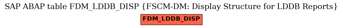 E-R Diagram for table FDM_LDDB_DISP (FSCM-DM: Display Structure for LDDB Reports)