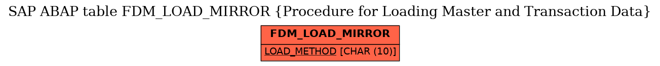 E-R Diagram for table FDM_LOAD_MIRROR (Procedure for Loading Master and Transaction Data)