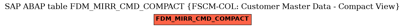 E-R Diagram for table FDM_MIRR_CMD_COMPACT (FSCM-COL: Customer Master Data - Compact View)