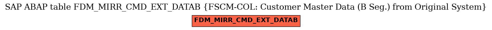 E-R Diagram for table FDM_MIRR_CMD_EXT_DATAB (FSCM-COL: Customer Master Data (B Seg.) from Original System)