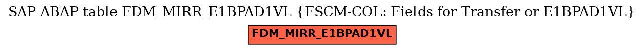 E-R Diagram for table FDM_MIRR_E1BPAD1VL (FSCM-COL: Fields for Transfer or E1BPAD1VL)