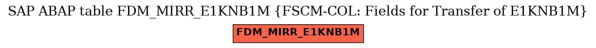 E-R Diagram for table FDM_MIRR_E1KNB1M (FSCM-COL: Fields for Transfer of E1KNB1M)