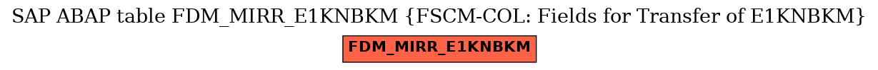 E-R Diagram for table FDM_MIRR_E1KNBKM (FSCM-COL: Fields for Transfer of E1KNBKM)