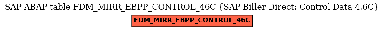 E-R Diagram for table FDM_MIRR_EBPP_CONTROL_46C (SAP Biller Direct: Control Data 4.6C)