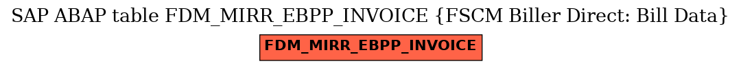 E-R Diagram for table FDM_MIRR_EBPP_INVOICE (FSCM Biller Direct: Bill Data)