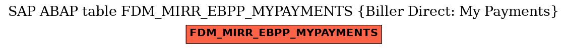 E-R Diagram for table FDM_MIRR_EBPP_MYPAYMENTS (Biller Direct: My Payments)