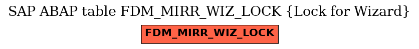 E-R Diagram for table FDM_MIRR_WIZ_LOCK (Lock for Wizard)