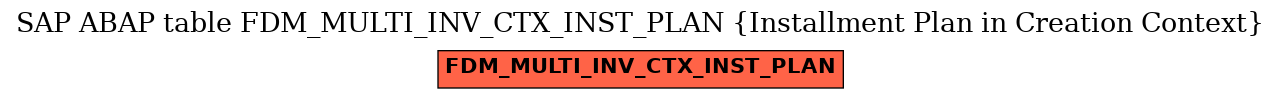 E-R Diagram for table FDM_MULTI_INV_CTX_INST_PLAN (Installment Plan in Creation Context)