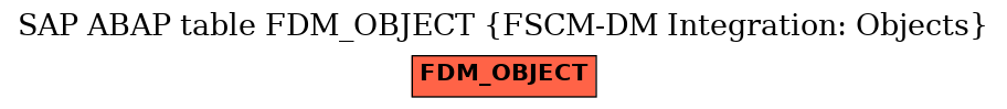 E-R Diagram for table FDM_OBJECT (FSCM-DM Integration: Objects)