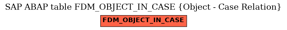 E-R Diagram for table FDM_OBJECT_IN_CASE (Object - Case Relation)