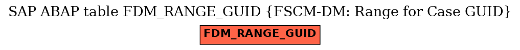 E-R Diagram for table FDM_RANGE_GUID (FSCM-DM: Range for Case GUID)