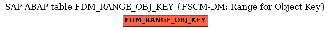 E-R Diagram for table FDM_RANGE_OBJ_KEY (FSCM-DM: Range for Object Key)