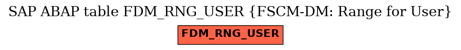 E-R Diagram for table FDM_RNG_USER (FSCM-DM: Range for User)