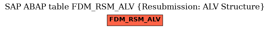 E-R Diagram for table FDM_RSM_ALV (Resubmission: ALV Structure)