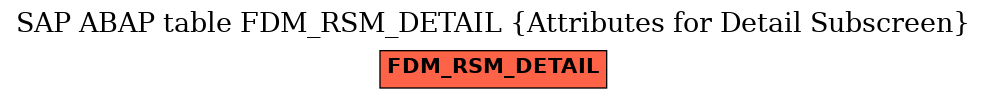 E-R Diagram for table FDM_RSM_DETAIL (Attributes for Detail Subscreen)