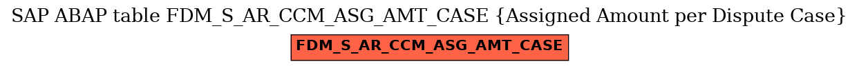 E-R Diagram for table FDM_S_AR_CCM_ASG_AMT_CASE (Assigned Amount per Dispute Case)