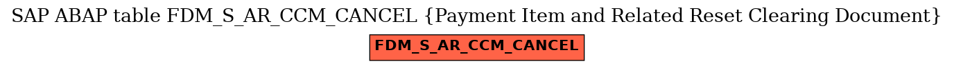 E-R Diagram for table FDM_S_AR_CCM_CANCEL (Payment Item and Related Reset Clearing Document)