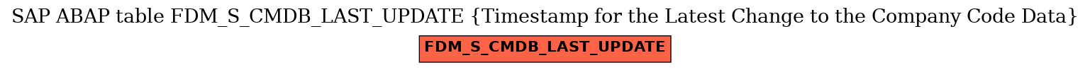 E-R Diagram for table FDM_S_CMDB_LAST_UPDATE (Timestamp for the Latest Change to the Company Code Data)