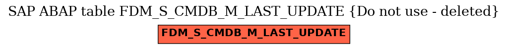 E-R Diagram for table FDM_S_CMDB_M_LAST_UPDATE (Do not use - deleted)