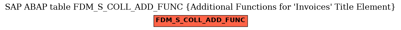 E-R Diagram for table FDM_S_COLL_ADD_FUNC (Additional Functions for 'Invoices' Title Element)